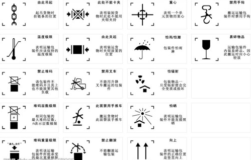 木包裝標(biāo)志